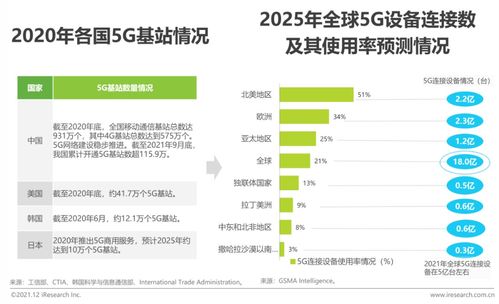 2021年全球互联网通信云行业研究报告 网络与信息安全软件开发趋势与挑战