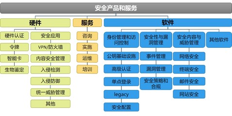 我国网络信息安全产业概览 聚焦网络与信息安全软件开发