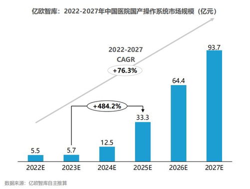 2023中国智慧医院研究报告 医院信息与网络安全篇