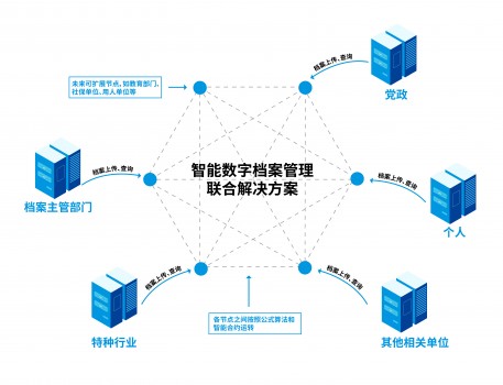 永中软件与华云数据联合发布智能数字档案管理解决方案，聚焦网络信息安全升级